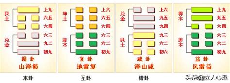 山澤損運勢|《易經》第41卦: 山澤損(艮上兌下)，感情、事業、運勢